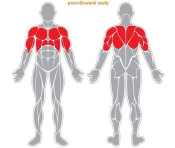 Fitness stroj - Procvičování kloubů