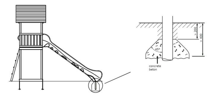 Šroubové kotvení 1 ks